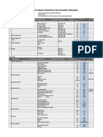 Checksheet Sertifikasi SNI Power Thresher