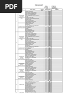 Checklist Pms MT