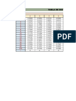 Tabla De Distribución Del Estadístico De Cochran Α = 0.01 O 99%