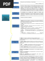 Organizador Gráfico Del Curso de Álgebra