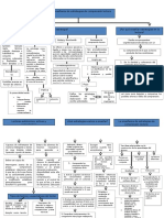 Solé Isabel "Estrategias de Lectura": Mapa Conceptual-Capítulo 4