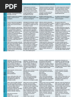 Rúbrica para Evaluar Protocolo o Anteproyecto de Investigación