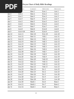 M'Cheyne Chart of Daily Bible Readings