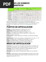 Tabla de Los Sonidos Consonanticos Ingles