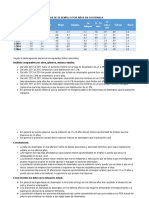 Tasa de Desempleo en Guatemala