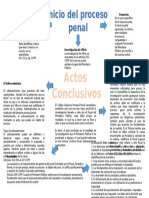 Mapa Conceptual Del Inicio Del Procedimiento Penal