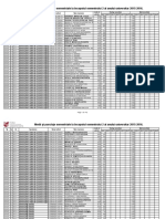 Medii Si Punctaje 2015-2016 Inceputul Sem2