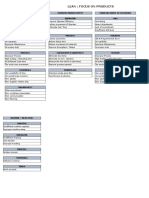 Lean: Focus On Products: Cause of Instability Improve Productivity Poor Delivery To Customer Employees Operator MAN