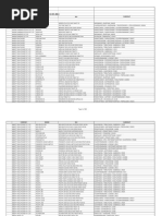 Banned Drugs List