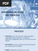 Diagrama de Flujo y Diagrama de Proceso