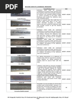 Welding Defect Chart