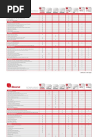 IBwave Software and Modules Technical Features Comparison Chart