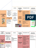 Analgesicos y Antipireticos