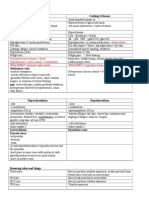 Ncle X Study Guide VM