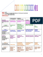 Projet1 3AP PDF