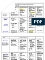 Endocrine Disorders 