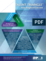 PMI Talent-Triangle-Flyer PDF