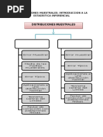 Distribuciones Muestrales