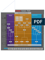 EC-Council Career Path Mapping