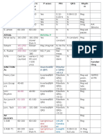 May/No P: Inverted/B/ A Qrs P (Befor e QRS) - 0.12