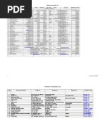 All India - HR Consultants List Data