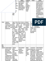 Cuadro Enfermedades Infecciosas