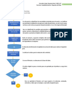 Diagrama de Flujo GP