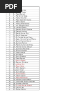 23rd March Data