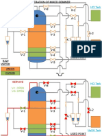 Simulation Mixed Bed