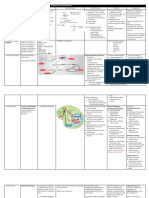 Disorders of Cho Metabolism