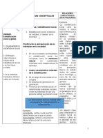 Sociologia General Ordenador Conceptual m3