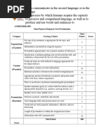 Total Physical Response Oral Presentation Rubric