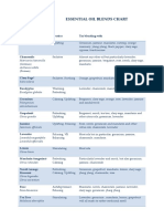 Essential-Oil-Blends - Chart For Starter PDF