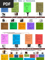 Cpiedra - Línea de Tiempo para La Psicología