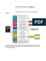 Linux Directory Structure Diagram