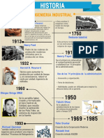 Infografia Historia Ingenieria Industrial