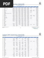 Contributions To WFP