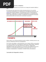 Grado de Madurez de La Industria