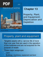 Audit of Financing and Investing Cycle