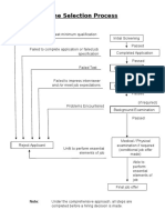 Selection Process