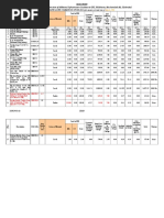 Model GP Building Estimate