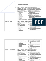 Intervensi Keperawatan BPH