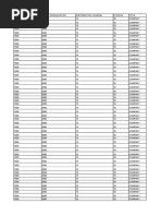 Pharma Customer Data