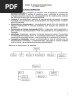 Apostila Gestão de Estoques e Armazenagem - Parte I