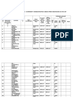 Melila GP Irrigation Plan