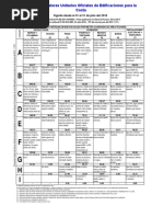 Cuadro de Valores Unitarios-Julio 2016 Costa