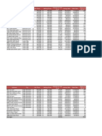 Excel Document