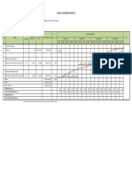 Jadual Pelaksanaan Normalisasi Sungai