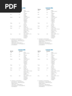 Conversion Table (Tabel Konversi)