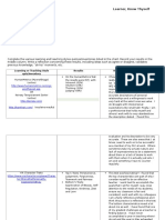 S Woodson-Revised Learning and Teaching Styles Chart-July 23